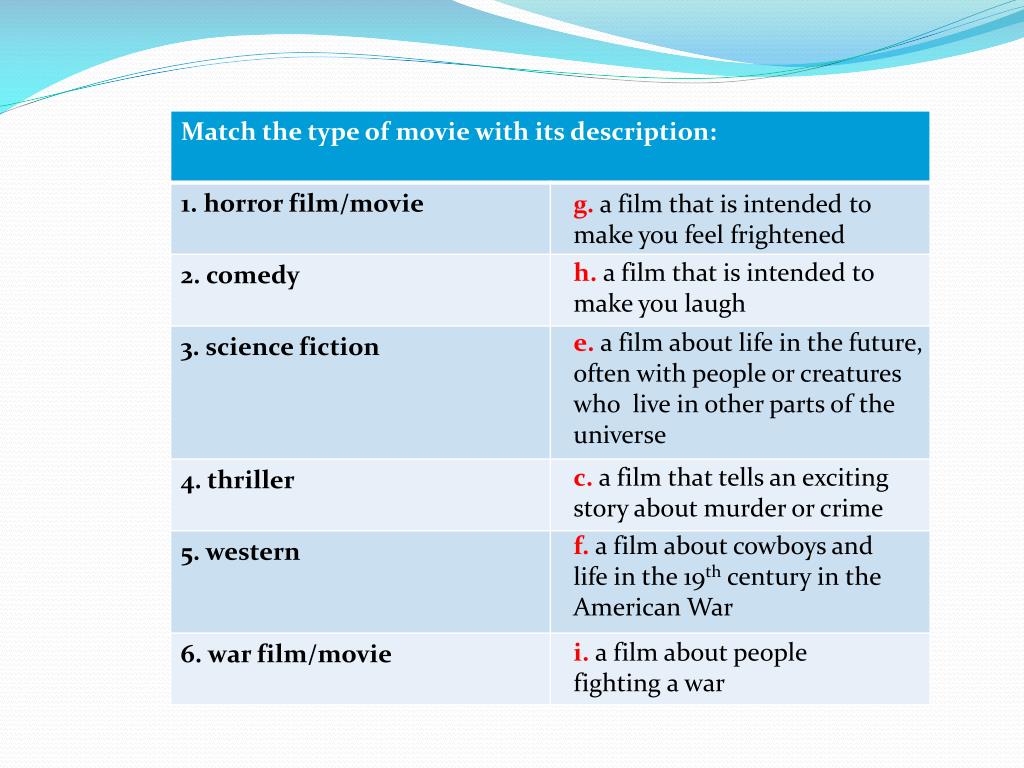 types of films presentation