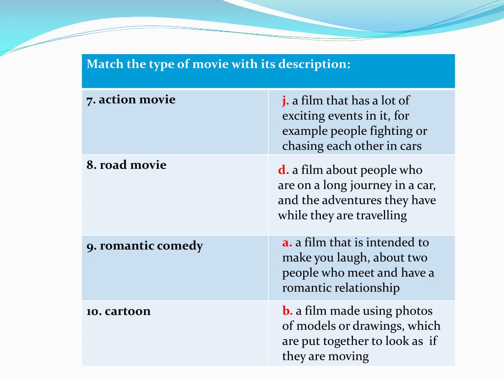 Types of movies. Types of films presentation. Kinds of films in English. Films description.
