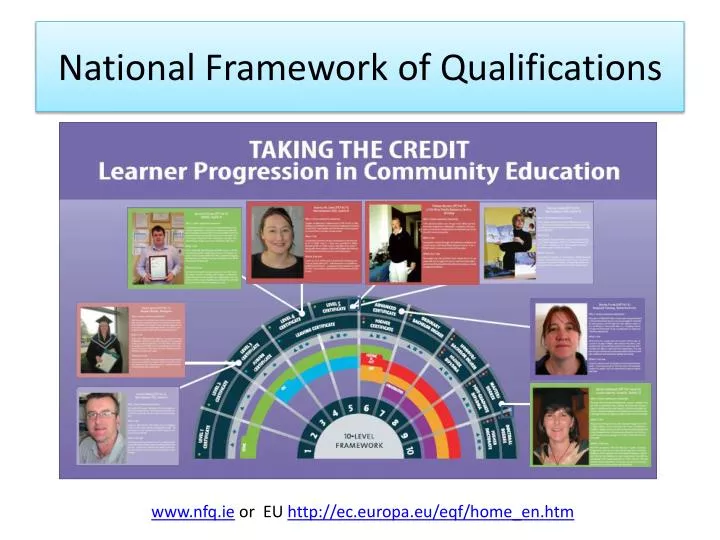 PPT - National Framework Of Qualifications PowerPoint Presentation ...