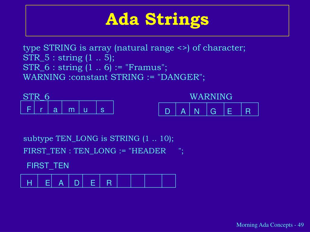 ada string assignment