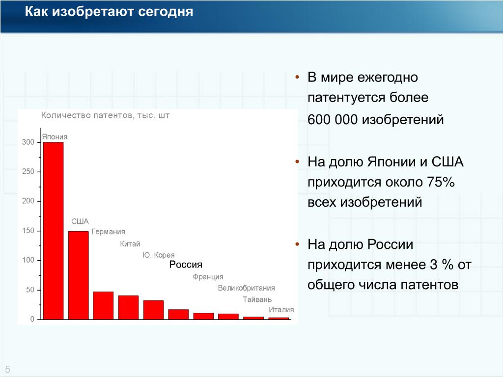 Сколько в мире ежегодно. Количество патентов США И России. Количество патентов США.