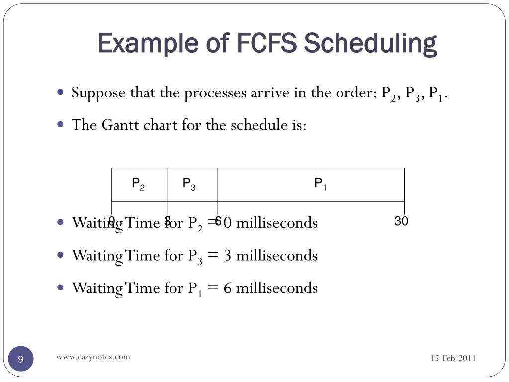 PPT - Scheduling Algorithms PowerPoint Presentation, free download - ID ...