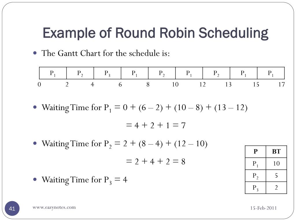 Round примеры. Round-Robin (алгоритм). Round Robin схема. Round Robin планирование. Robin Round scheduling.