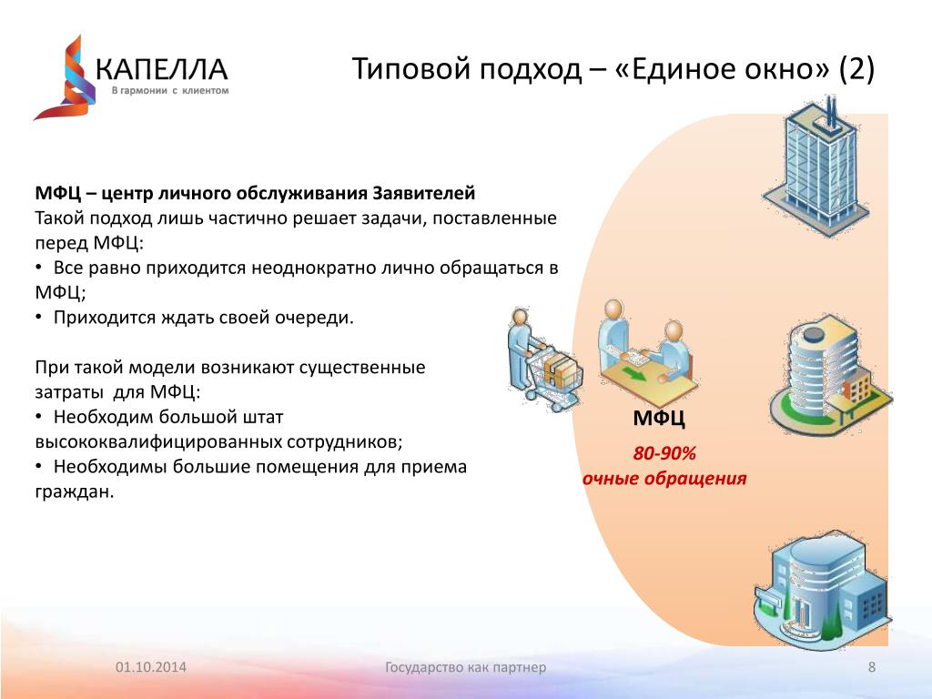 Единое окно содержания образования. Организация многофункциональных центров в России презентация. Государство партнер.