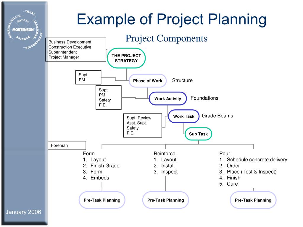 Sampling program. Project example. Project Plan пример. Project Management examples. Project Management Plan example.