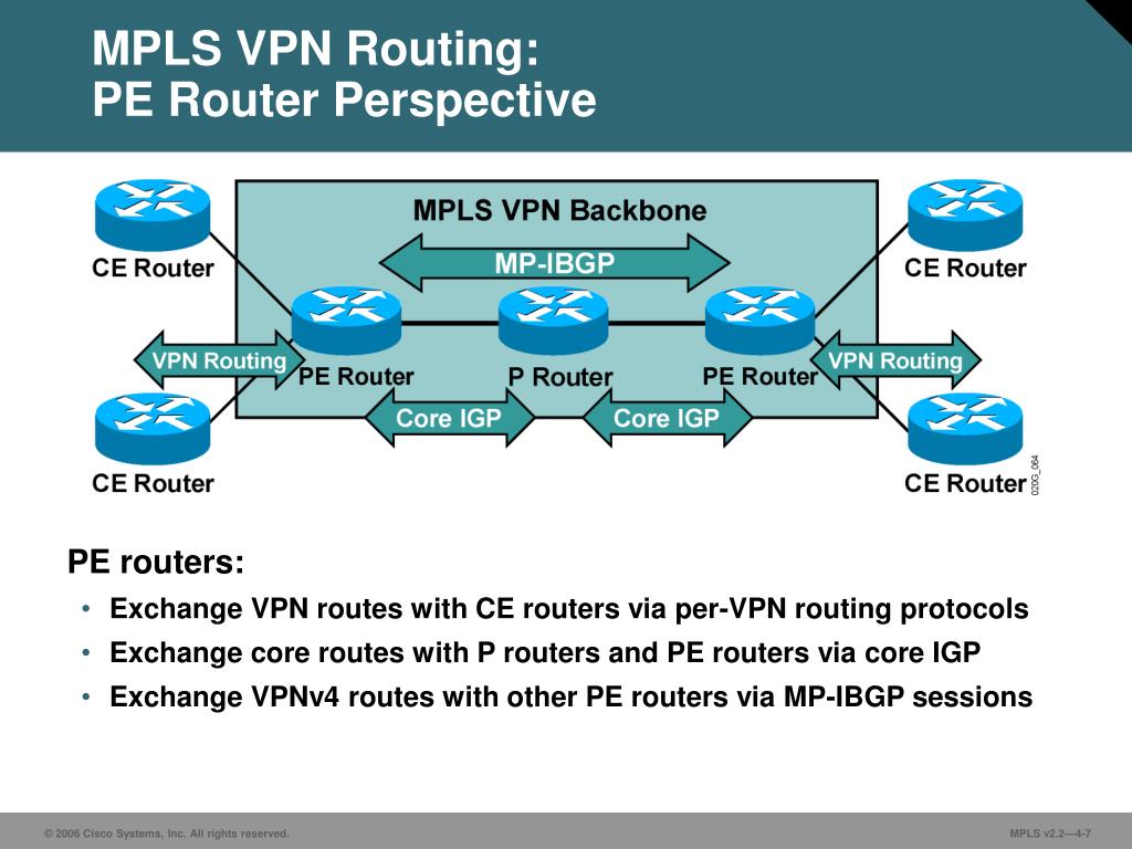 route leaking in mpls/vpn networks presentations