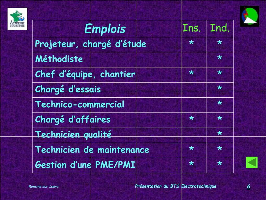 PPT - BTS ELECTROTECHNIQUE PowerPoint Presentation, free download - ID ...