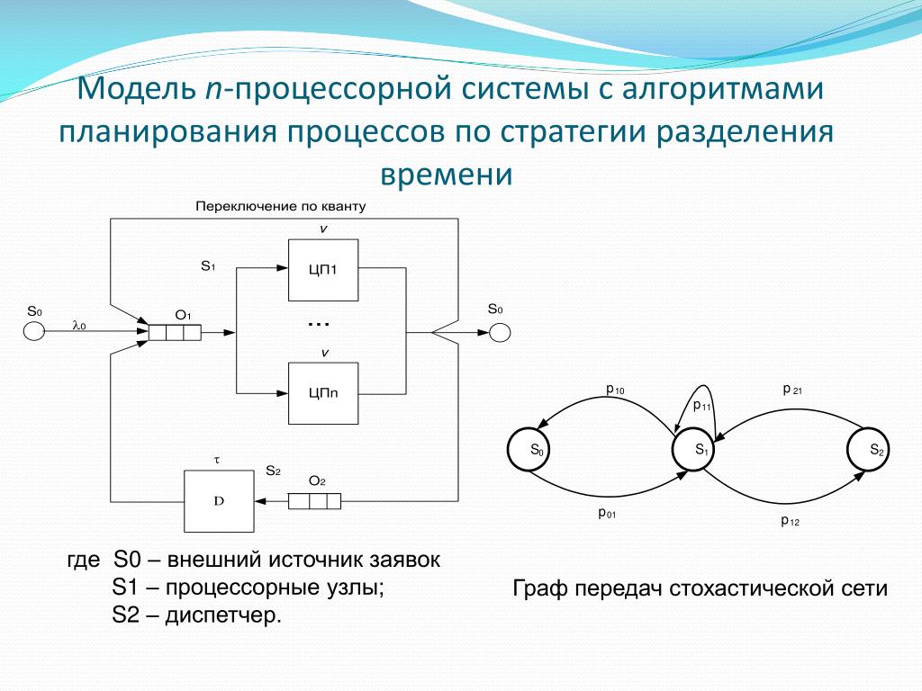 Дискретно стохастические модели р схемы