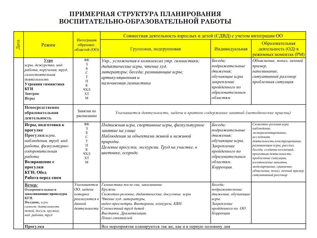 Календарный план воспитательной работы доу на 2022 2023 учебный год