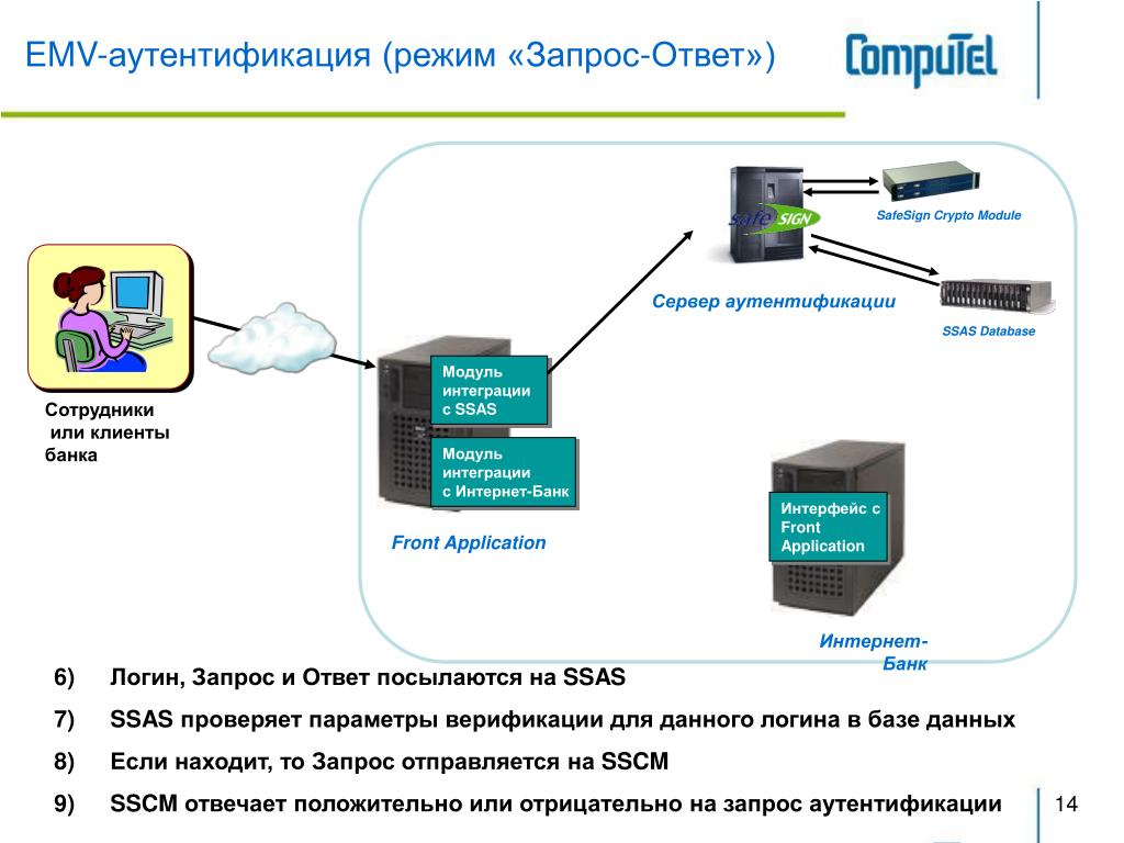 Использование парольных схем