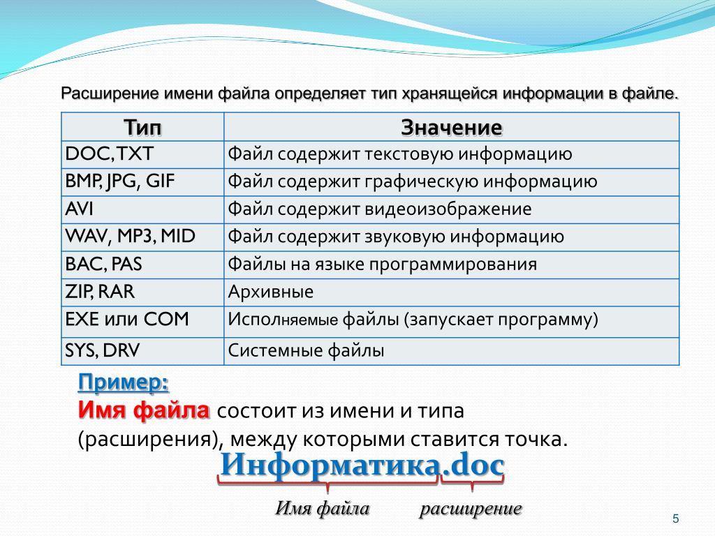 Имя файла после точки. Расширение имени файла. Тип информации в файле и расширение файла. Название файла имя расширение. Имя файла Тип файла.