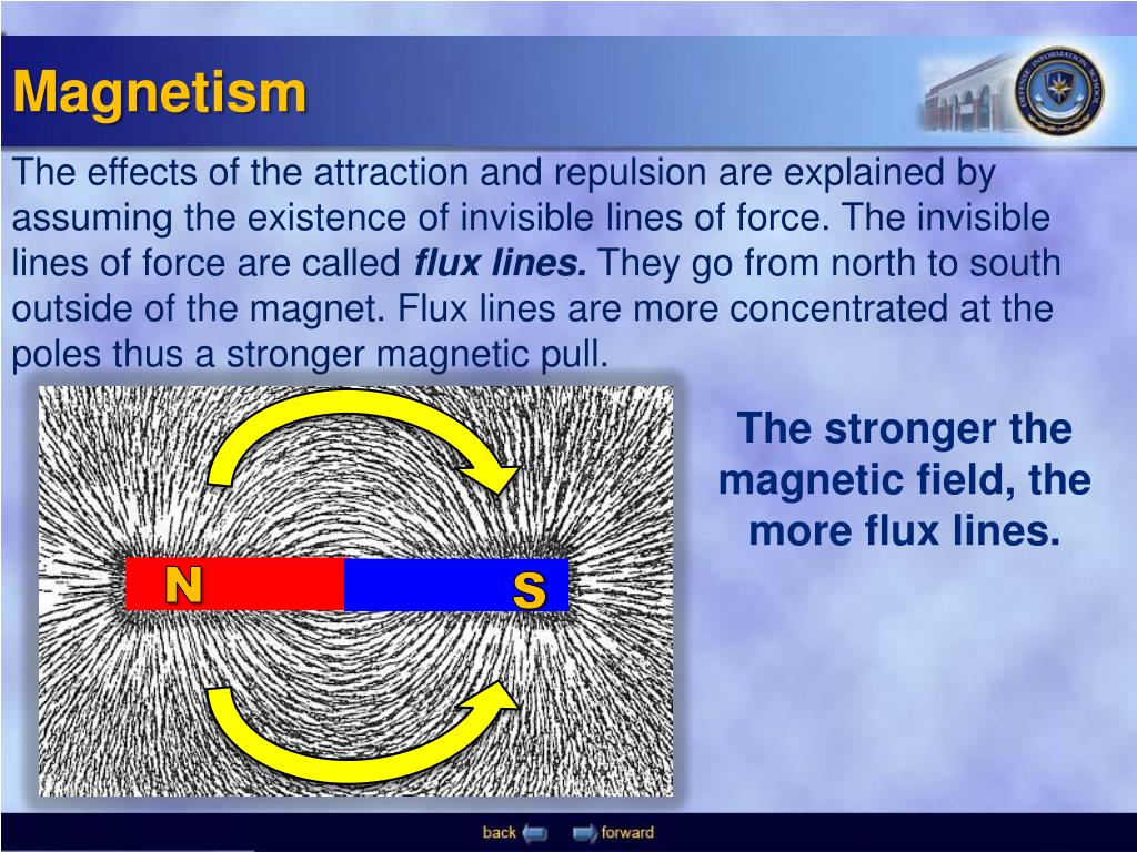 magnetism powerpoint presentation free download