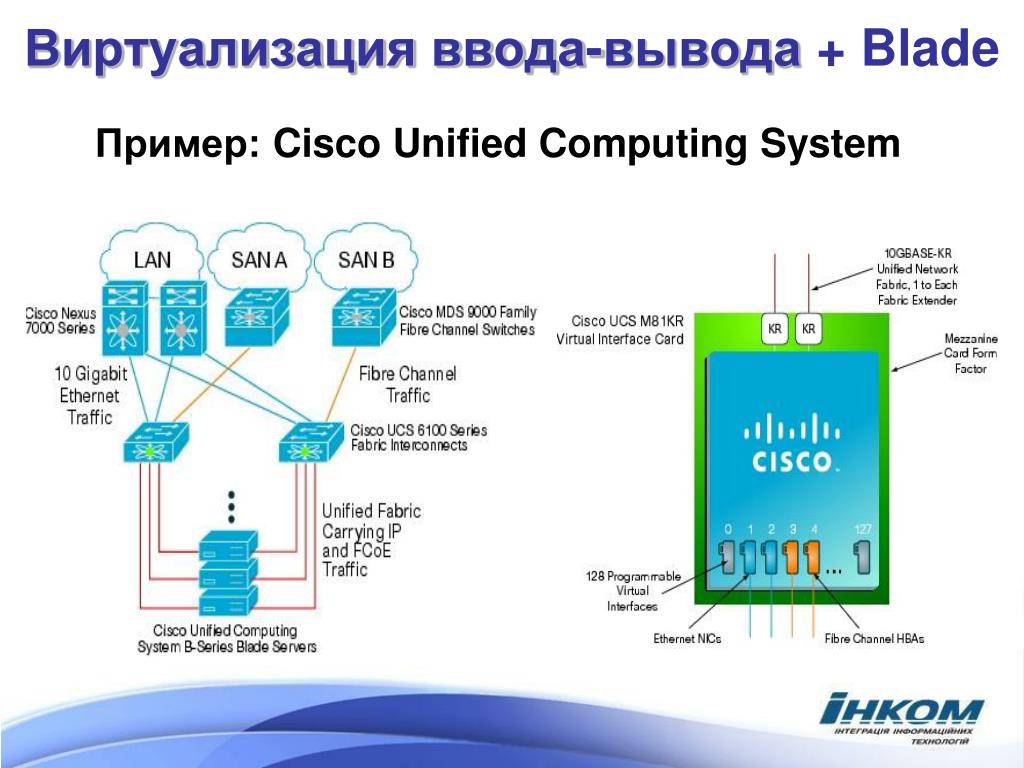 Virtualization. Виртуализация сети. Виртуализация схема. Примеры виртуализации. Виртуализация архитектура.