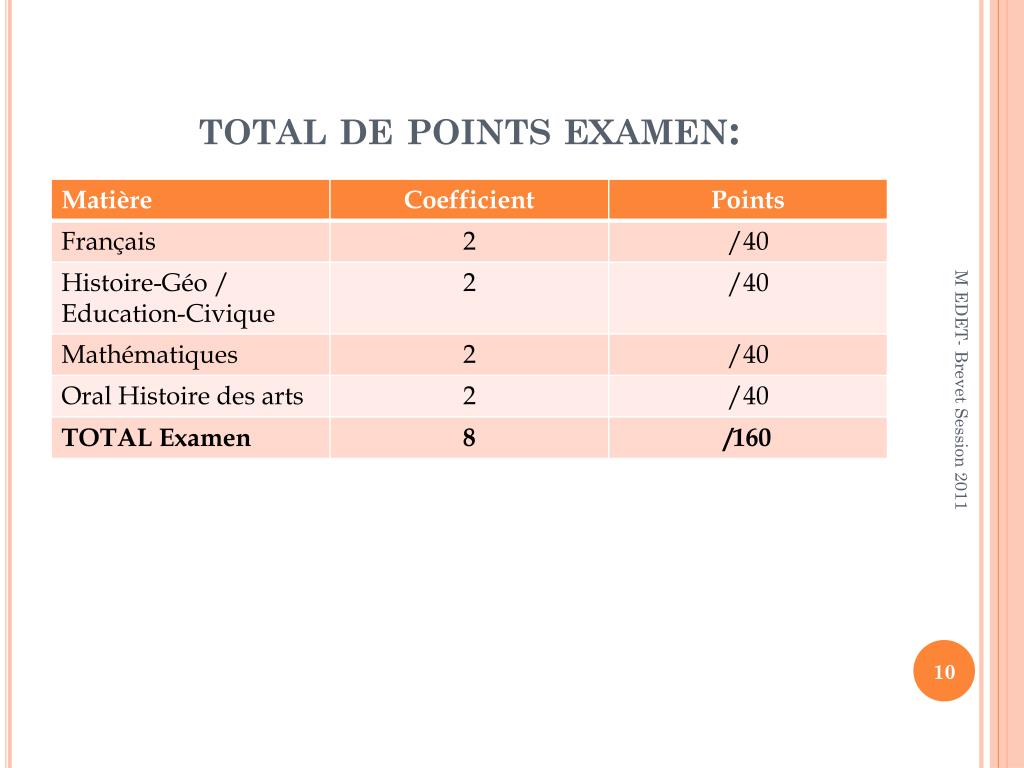 Nombre De Points Pour Avoir Le Brevet PPT - Le Diplôme National du Brevet DNB PowerPoint Presentation, free