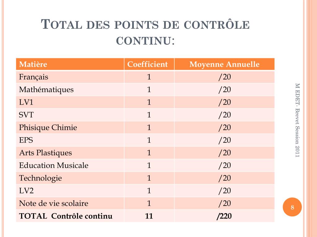 Note Controle Continu Brevet PPT - Le Diplôme National du Brevet DNB PowerPoint Presentation, free  download - ID:5051481