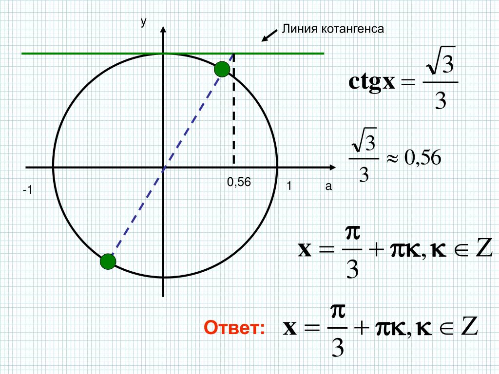 Корень из икс равен нулю. Тангенс х больше корень из 3. Котангенс х корень из 3. Тангенс х на окружности. Решение уравнений с котангенсом.
