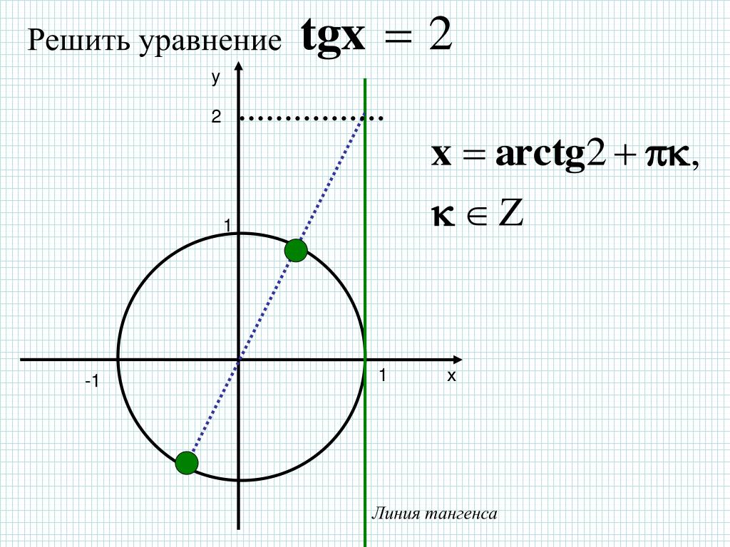 Тангенс 1 19. Арктангенс корень из 3. Тангенс х 1/2. Арктангенс пи на 2. Арктг 1/2.