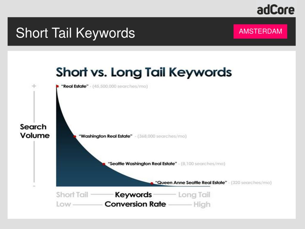 На русском long tails. The long Tail. Short Tail график. Long Tail SEO. Long-Tail SEO картинки.