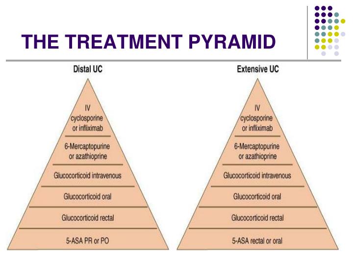 PPT ULCERATIVE COLITIS A CASE DISCUSSION PowerPoint Presentation ID
