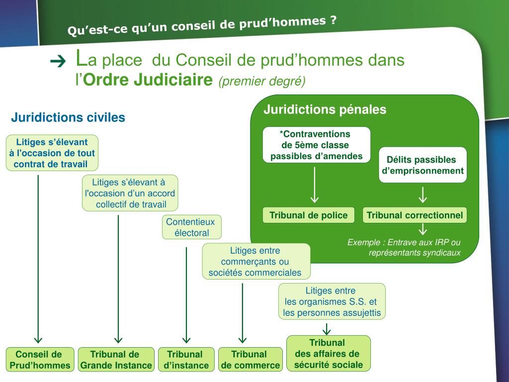 PPT  Qu’est ce qu’un conseil de prud’hommes ? PowerPoint Presentation