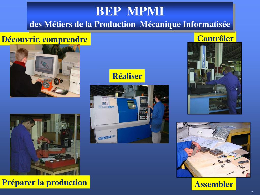 PPT - Métiers de la Production PowerPoint Presentation, free download -  ID:5053094