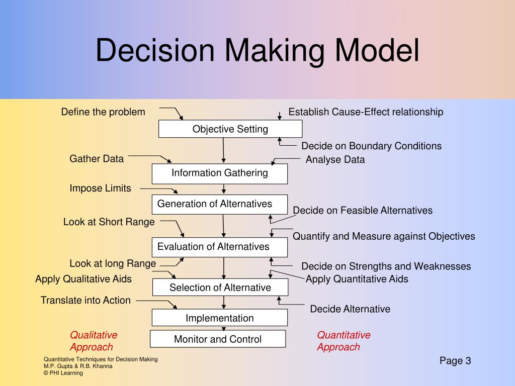 research topic about decision making