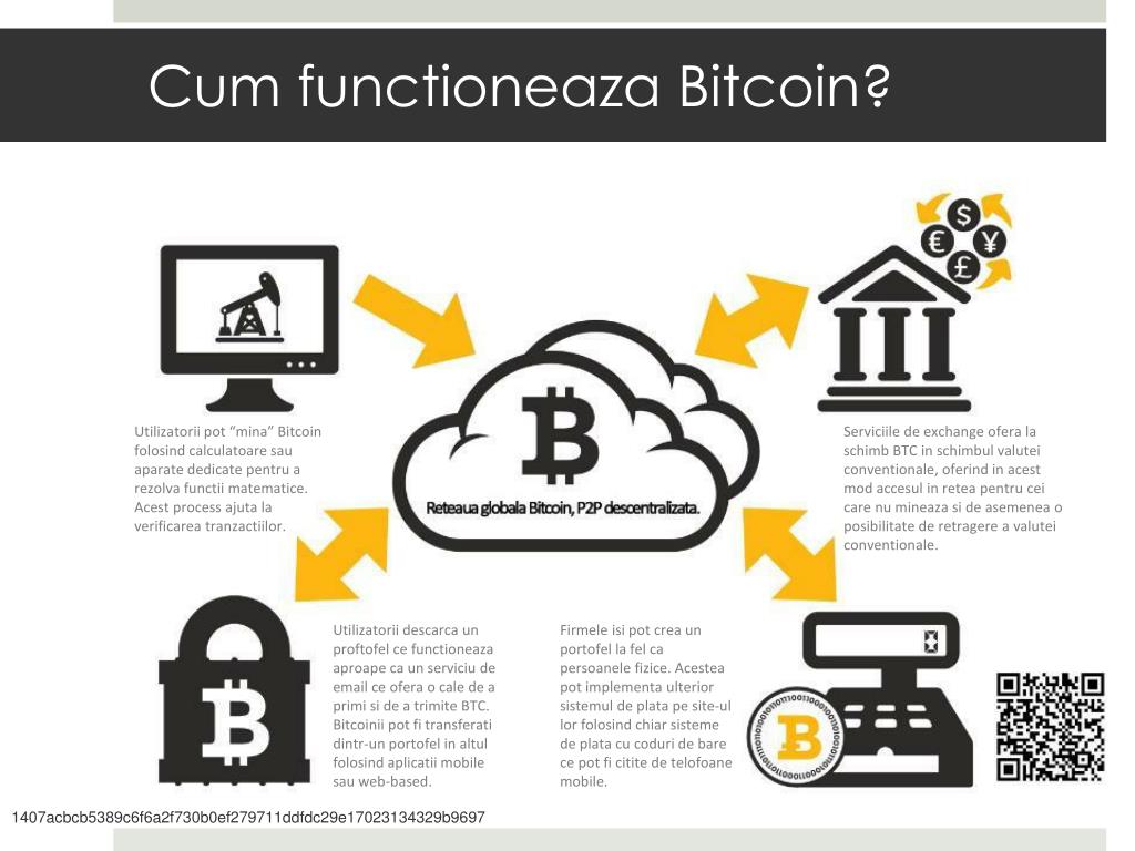 cum funcționează portofelul bitcoin)