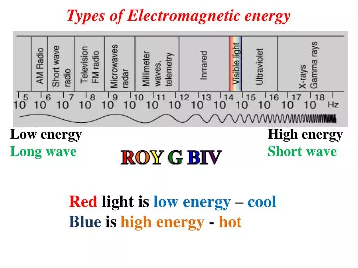 PPT Types of energy PowerPoint Presentation, free
