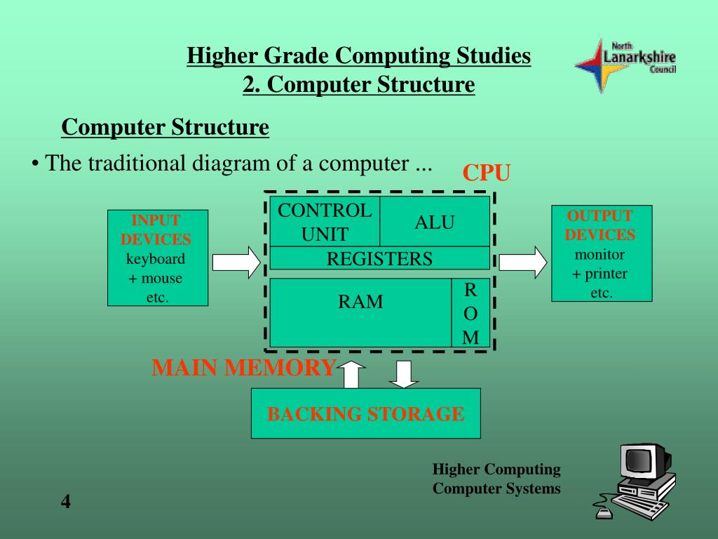 computer structure presentation