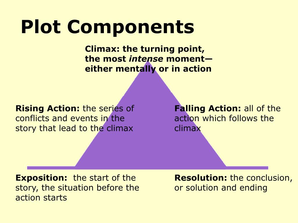 Parts Of A Story Plot