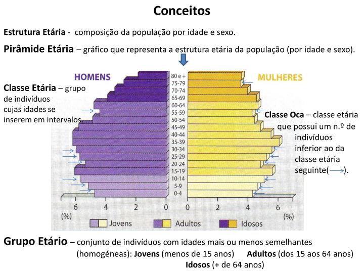 Estrutura Etária Resumo , Vidéos de Estrutura etária Resumo – NKSQU