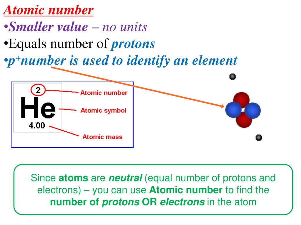 Atomic element. Atomic numbers of elements. Proton number. How to find Protons. How to find Atomic number.