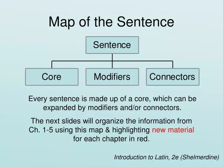 map sentence in essay