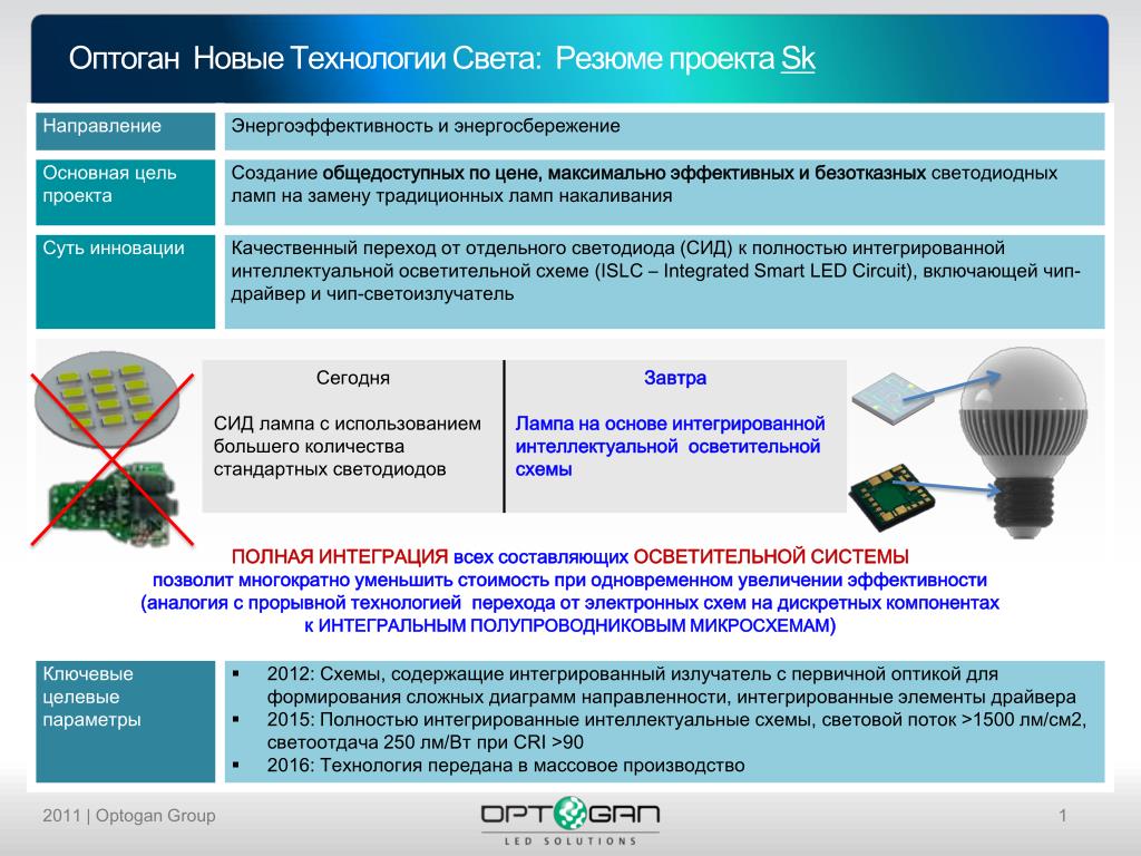 Технологии света. Производитель технология света. Технологии света логотип. ООО «новые технологии света».