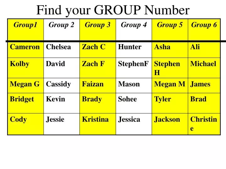 find your group number n.