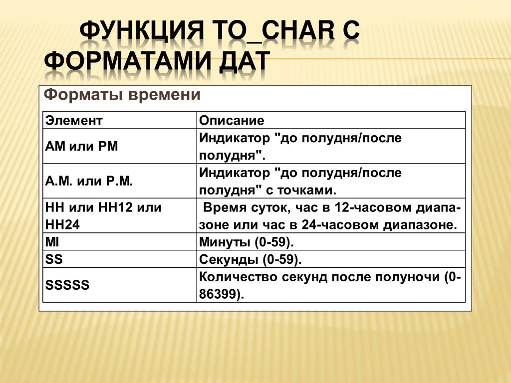 Формат даты. Форматы даты и времени. Разные Форматы даты. Американский Формат даты.