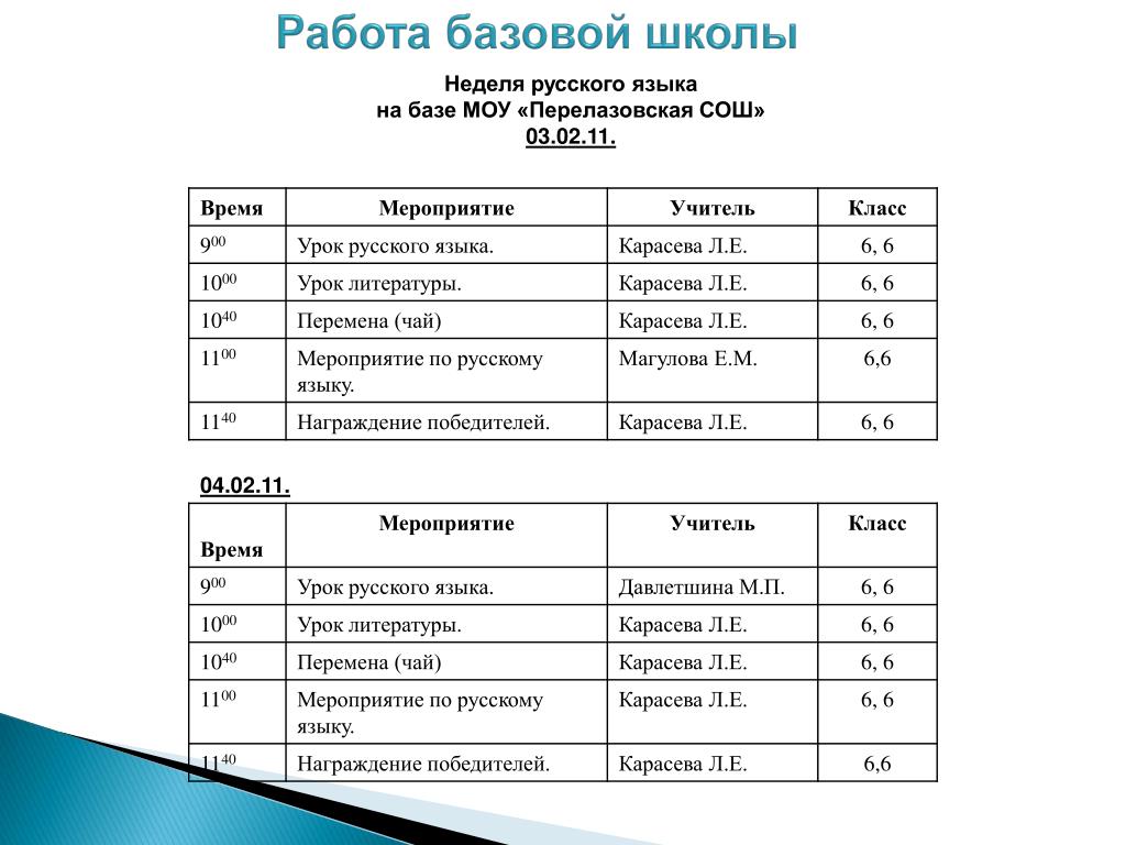 7 неделя на русском. Перелазовская СОШ. Неделя русского языка и литературы. Неделя русского языка и литературы в школе. Неделя русского языка и литературы в школе разработки мероприятий.