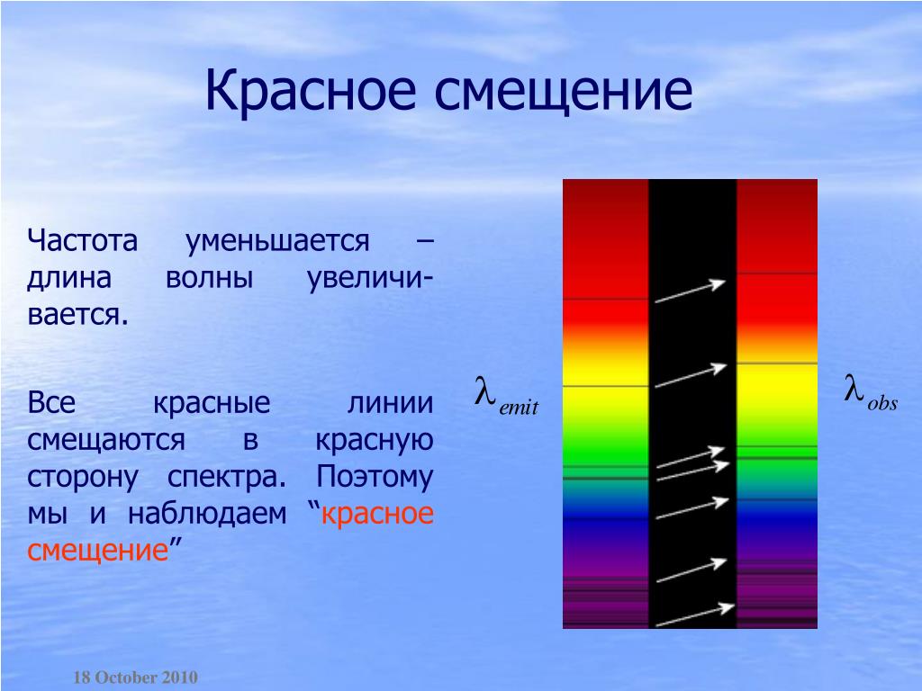 Красный интервал. Красное смещение. Спектр красное смещение. Красное смещение в спектрах небесных тел. Смещение спектральных цветов.