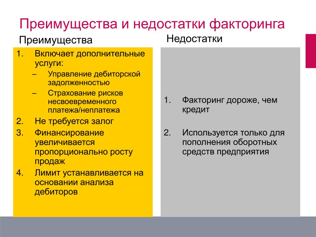 Стороны факторинга. Преимущества и недостатки факторинга. Преимущества факторинга. Недостатки факторинга. Положительные стороны факторинга.