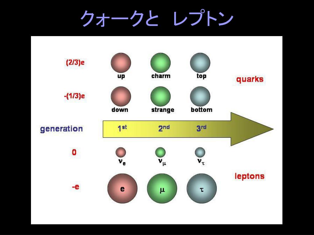 Ppt Belle 実験 Powerpoint Presentation Free Download Id 5059141