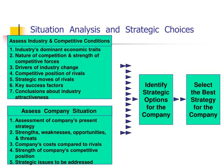 situation assesment and analysis pharmasim Brief discussion is made on each of the step of this environmental analysis process q: strategic implementation is challenging if the situation in which the. situation assesment and analysis pharmasim Brief discussion is made on each of the step of this environmental analysis process q: strategic implementation is challenging if the situation in which the.