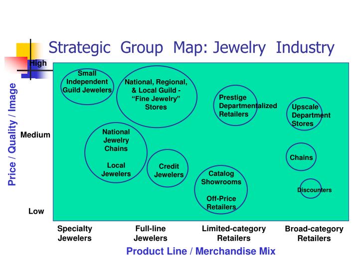 strategic group map car industry strategic group map car industry