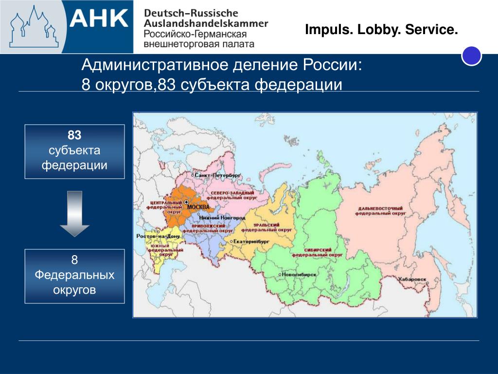 Деление россии на субъекты. Административное деление России. 8 Федеральных округов России. Деление России по Федеральным округам. Субъекты по 8 федеральных округов.