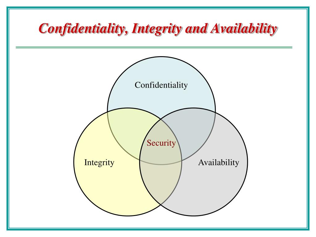 what-is-confidentiality-integrity-availability