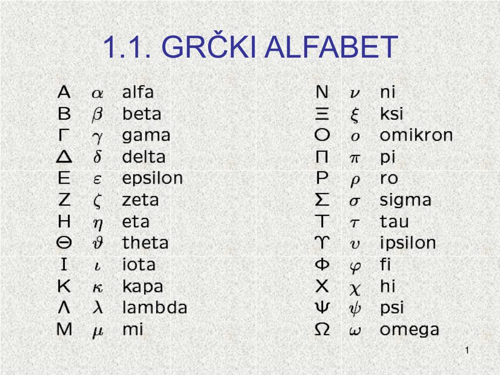 Сигма гамма дельта. Альфа бета. Alfabet. Альфа бета гамма Дельта алфавит. Альфа бета Сигма.