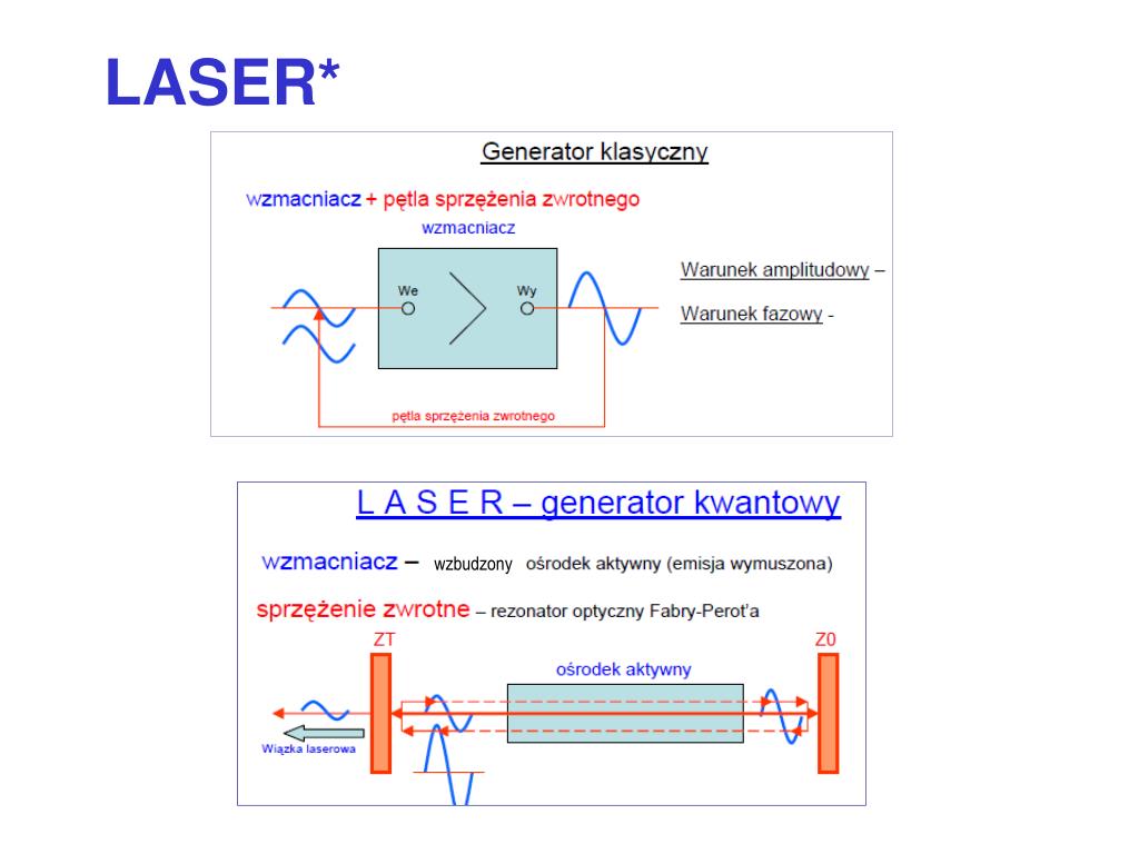 PPT - Rola emisji wymuszonej Rozwój akcji laserowej we wnęce laserowej  Cechy światła laserowego PowerPoint Presentation - ID:5062482