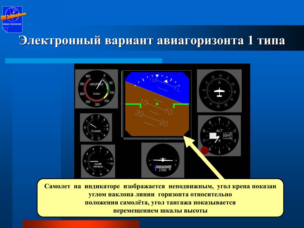 Электронный вариант. Авиагоризонт а320. Авиагоризонт с прямой индикацией. Авиагоризонт обратной индикации. Прямая и Обратная индикация авиагоризонта.