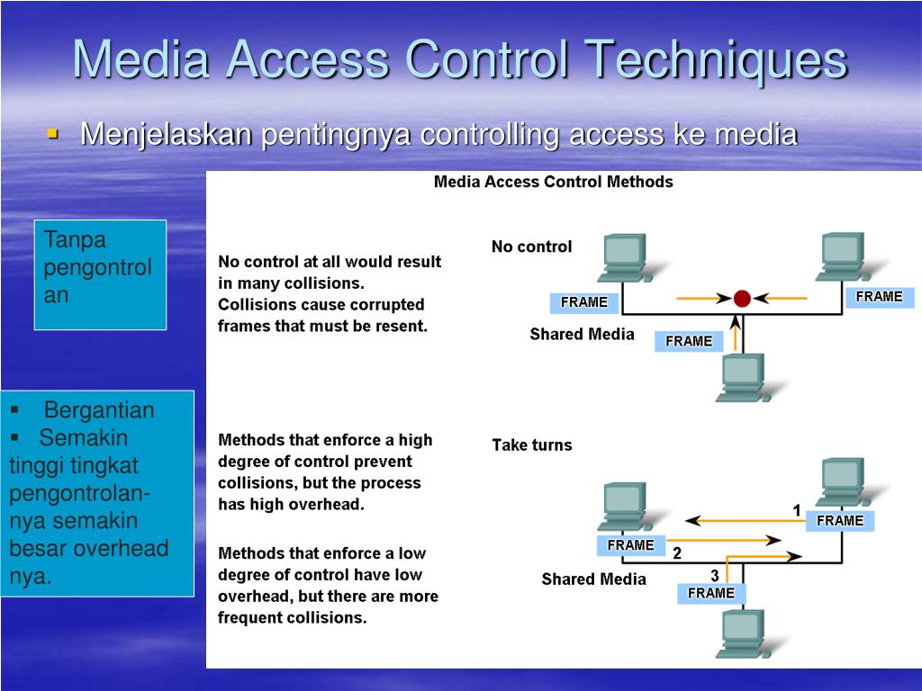 presentation layer access control