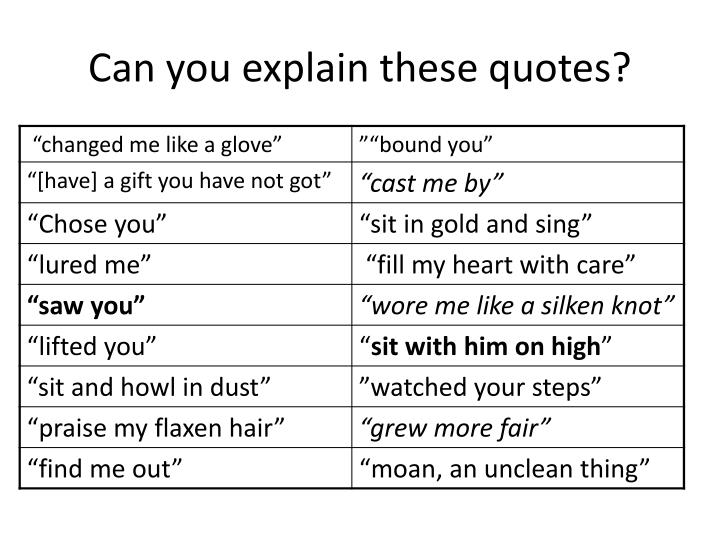 Ppt Lo To Complete Some Close Analysis Using The Spirit Template Powerpoint Presentation Templates For Explaining Quotations
