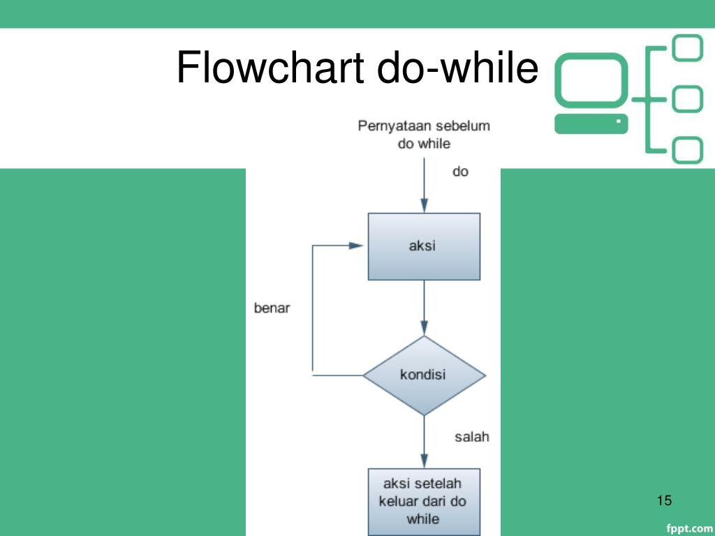 PPT PERULANGAN LOOPING PowerPoint Presentation, free